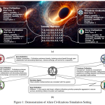 外星文明会是朋友还是敌人？科学家用AI模拟揭示惊人答案！-