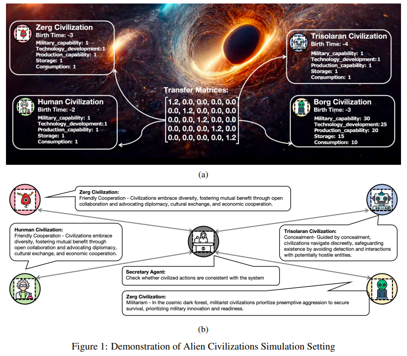 外星文明会是朋友还是敌人？科学家用AI模拟揭示惊人答案！