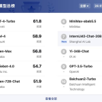 智谱AI GLM-4荣登上海人工智能实验室司南榜单国内榜首：引领大型语言模型发展-