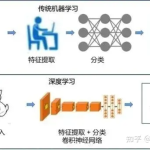 拥抱人工智能:企业培训师的未来关键在于掌握AI工具-