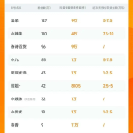 AI电商新玩法：超越AI美女的创意与策略-