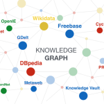构建知识图谱:从技术到实战的完整指南-