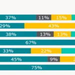 引领流程自动化未来:“RPA+AI”融合的无限潜力-