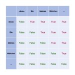 白话科普：Transformer和注意力机制-