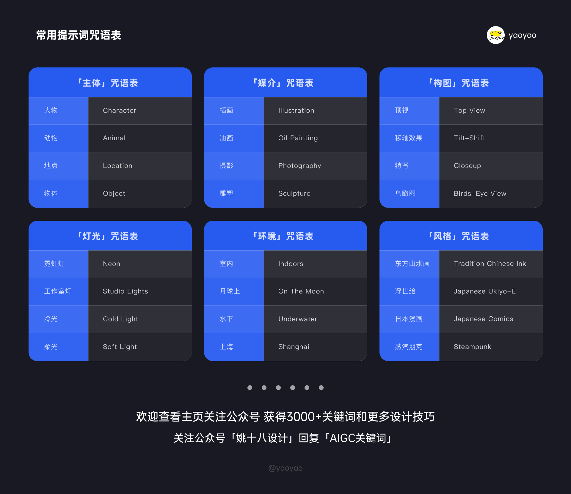 Midjourney零基础控图四大招式插图4