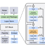AI绘画巅峰对决:Stable Diffusion 3与DALL·E 3深度比较-