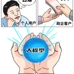 揭秘政企客户成为大模型技术买单背后的原因-