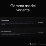 Google开源CodeGemma编程大模型与RecurrentGemma：基于RNN架构的卓越表现-