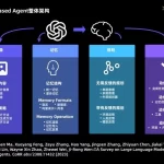 深度解析Al Agent：大模型时代的落地应用之光-