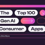 生成式AI消费应用Top 100盘点:引领未来科技潮流-
