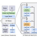 AI绘画巅峰对决：Stable Diffusion 3与DALL·E 3原理深度比较-