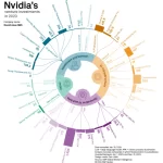 黄仁勋布局未来:揭秘下一个万亿美元AI赛道,经纬低调研究揭示趋势-