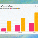 OpenAI推出ChatGPT新功能:AI助你轻松做Excel,一句话创建图表-