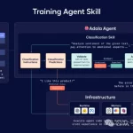 开源Agent自动标注工具引领未来:数据处理自动化新篇章-