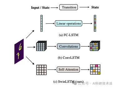 LSTM+Transformer创新组合荣登Nature：开启深度学习新纪元