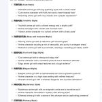 全面指南：创建AI头像账号的步骤与技巧-