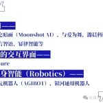 AI领域未来预测:高阶模型封闭化,软件公司消失,单飞创业者迎来春天-
