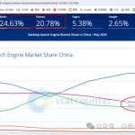 2024年权威榜单揭晓:国内&全球搜索引擎排名及热门APP活跃用户分析【年度必读】-
