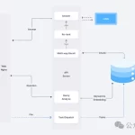 7.8千星评级！RAG引擎革新深度文档理解，终结幻觉，实现无限上下文的“大海捞针”精准搜索-