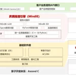 国产化大模型实践:基于昇腾MindIE部署Qwen-72B,打造高效推理服务-