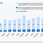 中国登顶全球:生成式AI应用领先地位确立,英美紧随其后-