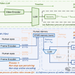 震撼发布：如GPT-4o般流畅，Flash-VStream引领长视频实时交互新体验-