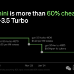 GPT-4o mini震撼发布：中国团队清北同济三杰，引领AI技术新突破-