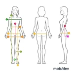 腾讯华为强强联手：AI换衣技术革新，虚拟试衣引领网购时尚潮流-