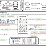 RAG技术全栈综述:最新进展与未来趋势-