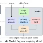 刚刚，AI开始分割一切！Meta开源SAM 2，任意视频、图像都可以任意分割了-