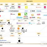 大胆预测：AI时代的原生应用是什么？Voice First Application-
