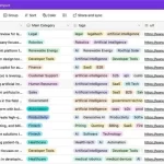 分析400家美国AI公司，我们学到了什么？-