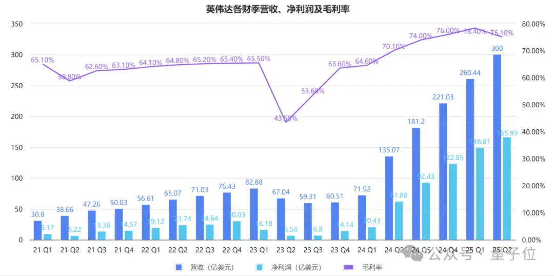 8月30日AI资讯：世界首个AI游戏引擎GameNGen发布；英伟达市值一夜蒸发10000亿