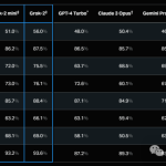 助力川普大选？马斯克与其暧昧期发布Grok2，不限制生成政治图像-