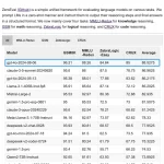 GPT-4o新版本突然上线：丝滑解决9.11和9.9谁大，更强也更便宜了-