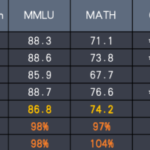 智谱携基座大模型GLM-4-Plus亮相KDD，清言全新升级视频通话功能-