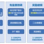 如何构建一个大模型？看完你就知道了！-