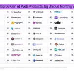 A16Z发布最新报告:中国AI全球崛起,你准备好了吗?-
