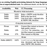 大模型预训练中的数据处理及思考-