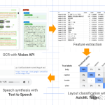 PDF变音频：轻松享受知识的全新方式！开源项目PDF2Audio新应用-