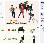 人大和北邮联合发布：多模态感知下的视听分割方法Ref-AVS-