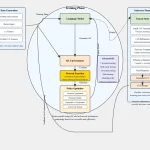 OpenAI o1架构流程已被Claude破解?-