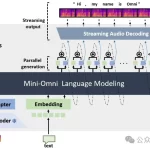 边说话边思考！超实时流畅开源语音AI模型Mini-Omni-