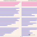 开源视觉大模型黑马Molmo AI来袭！超越GPT-4o和Claude 3.5-
