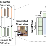 图片生成新视角：索尼开源GenWarp框架支持图片到3D场景构建-