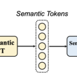 Amphion重磅更新!全新开源TTS模型MaskGCT将音频生成提升到新高度!-