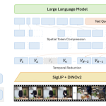 Meta与智普双双开源!探索超长视频理解模型LongVU与Video-XL-