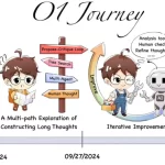 上交大发布首个OpenAI o1复现项目进展报告,满满的经验洞察-