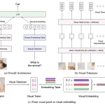 阿里国际AI开源Ovis 1.6:多项得分超GPT-4 Mini-