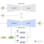 京东开源普通话数字人JoyHallo:流利标准普通话还会讲英语-
